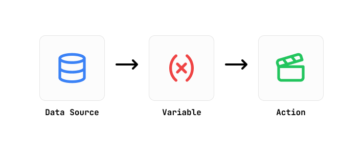 The Data Binding flow in MarkerKit